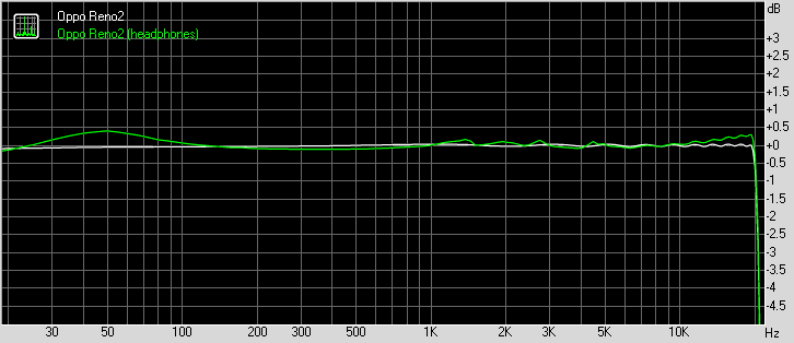 Oppo Reno2 frequency response