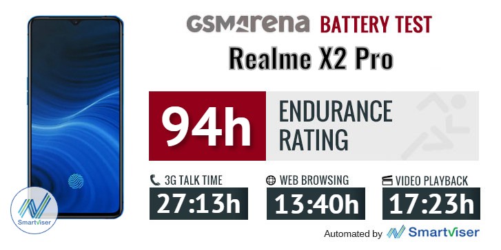 Realme X2 Pro review
