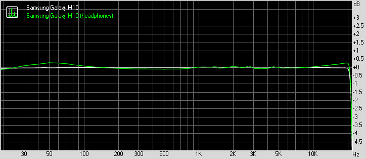 Samsung Galaxy M10 frequency response