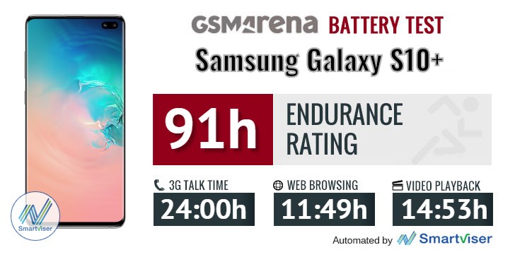 samsung galaxy s10 plus rating