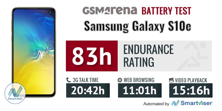 Samsung Galaxy S10e review
