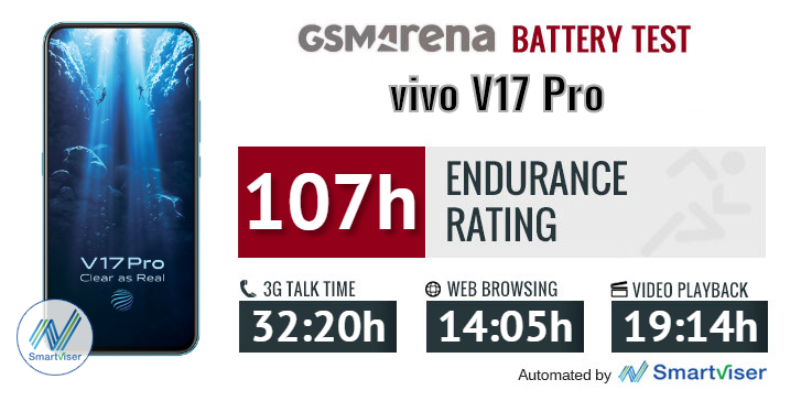 Vivo V17 Pro review