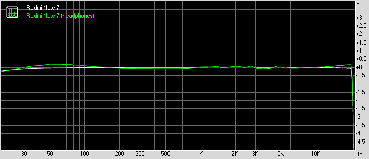Redmi Note 7 frequency response