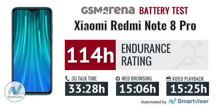 Xiaomi Redmi Note 8 Pro Review - Battery capacity and battery life tests