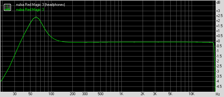 nubia Red Magic 3 frequency response