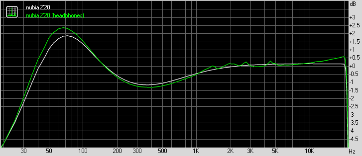 nubia Z20 frequency response