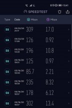 5G speed tests on the Huawei P40 Pro - 5G test