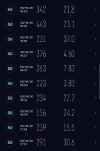 5G speed tests on the Huawei P40 Pro - 5G test