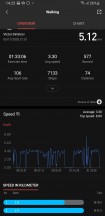 Activity metrics breakdown and sharing - Amazfit GTR 2 review