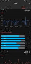 Activity metrics breakdown and sharing - Amazfit GTR 2 review