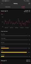 Activity metrics breakdown and sharing - Amazfit GTR 2 review