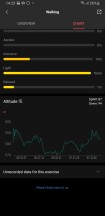 Activity metrics breakdown and sharing - Amazfit GTR 2 review