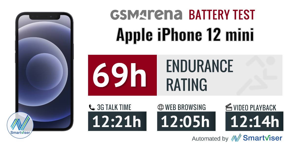 iPhone 12 mini vs. iPhone 12 Battery Test 