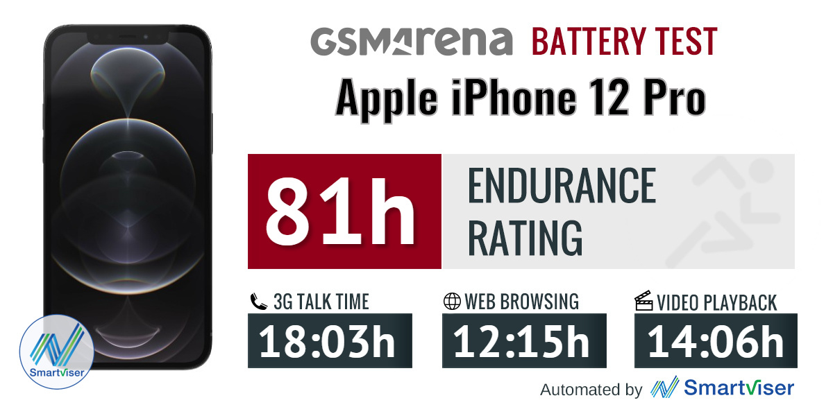 Test de batería: iPhone 12 y iPhone 12 Pro vs iPhone 11 y iPhone