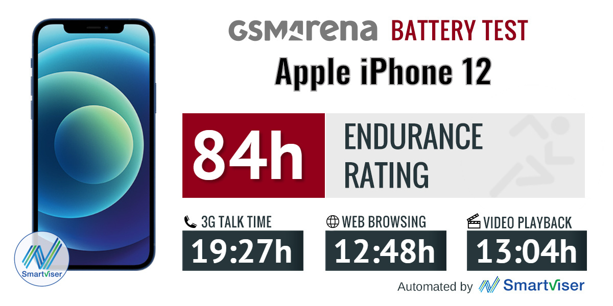 iphone 12 capacity