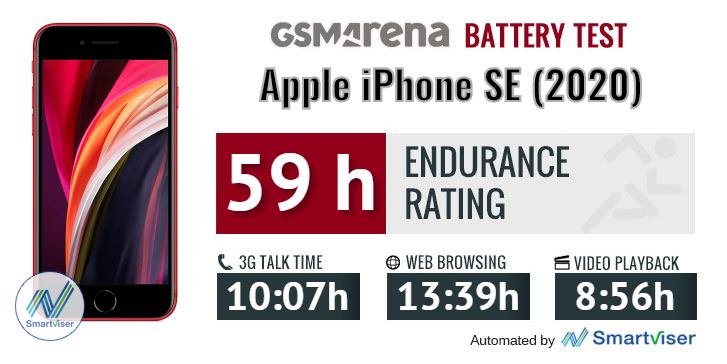 Apple Iphone Se Review Lab Tests Display Battery Life And Charging Speaker Test