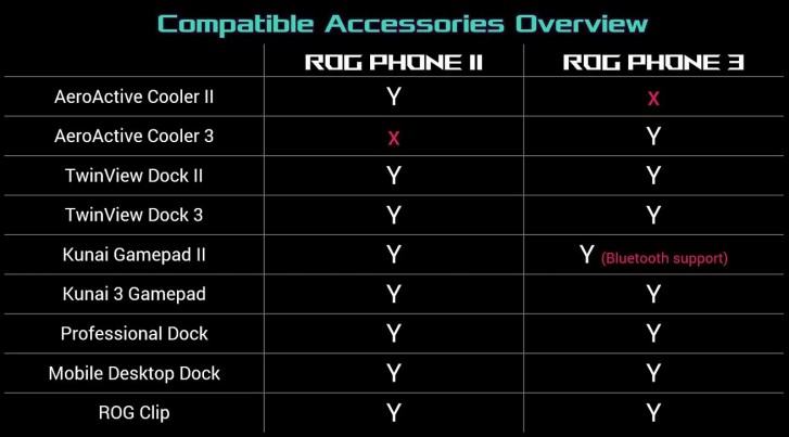 rog phone list