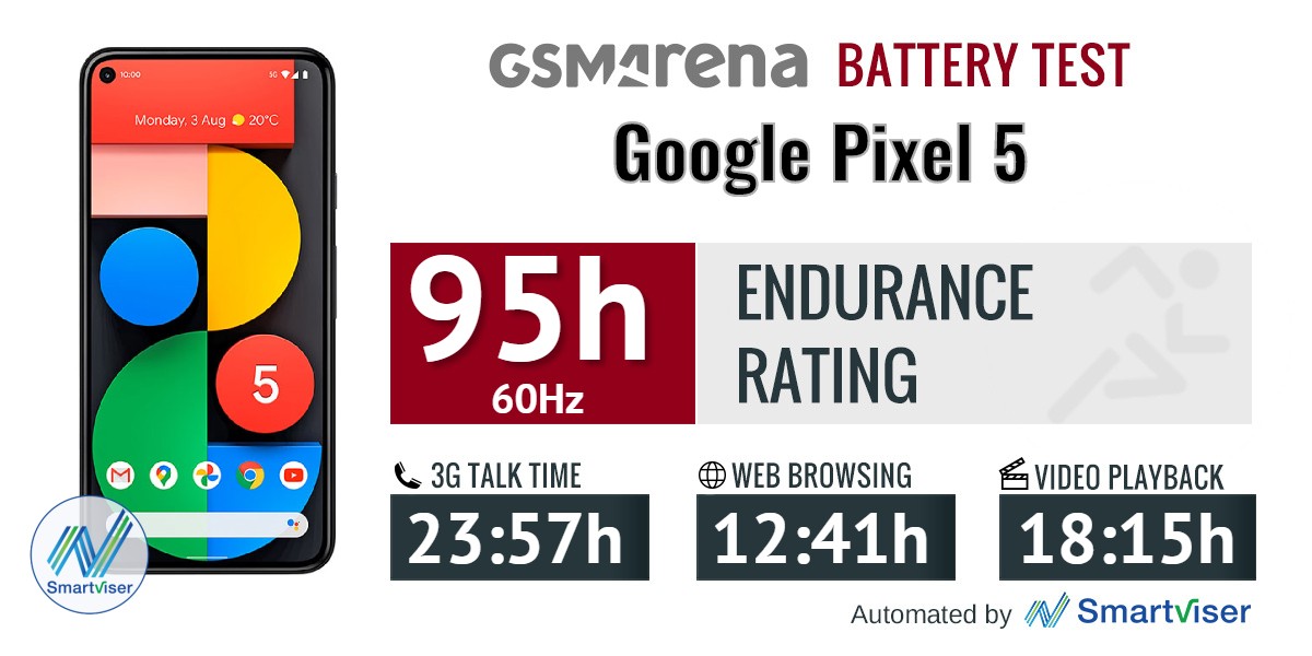 Pixel 5 store battery life