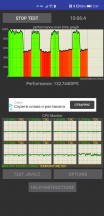 CPU throttling test, regular mode - Huawei Mate 40 Pro review