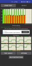 CPU throttling test, regular mode - Huawei Mate 40 Pro review