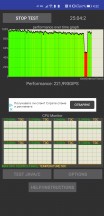 CPU throttling test, Performance mode - Huawei Mate 40 Pro review