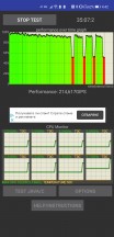 CPU throttling test, Performance mode - Huawei Mate 40 Pro review