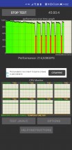 CPU throttling test, Performance mode - Huawei Mate 40 Pro review