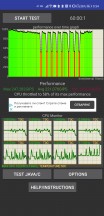 CPU throttling test, Performance mode - Huawei Mate 40 Pro review