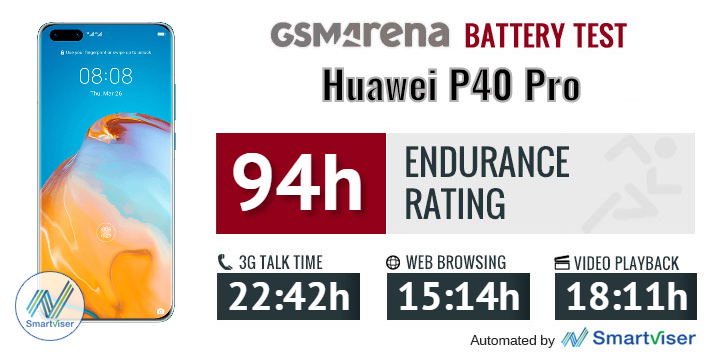 Huawei P40 Pro review