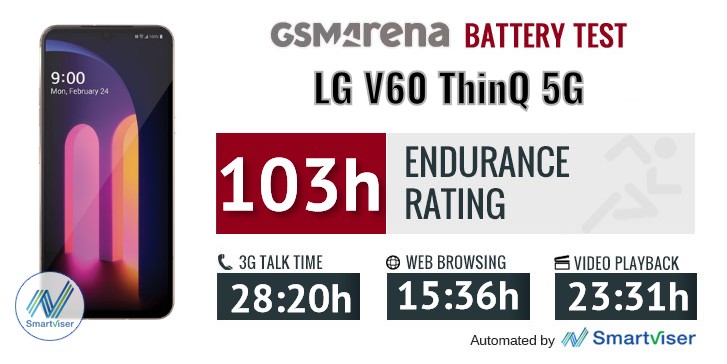 LG V60 Thinq 5g review