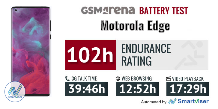 Motorola Edge review