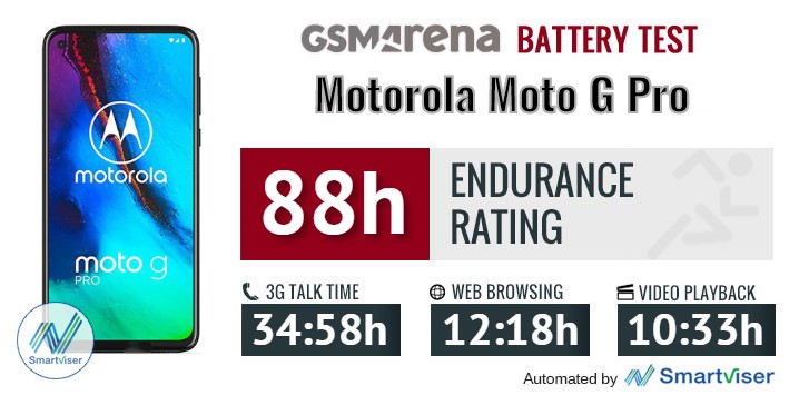 Motorola Moto G Pro review