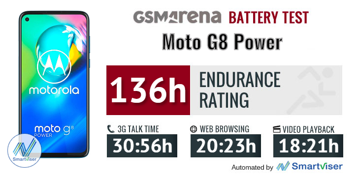 Motorola Moto G8 Power review