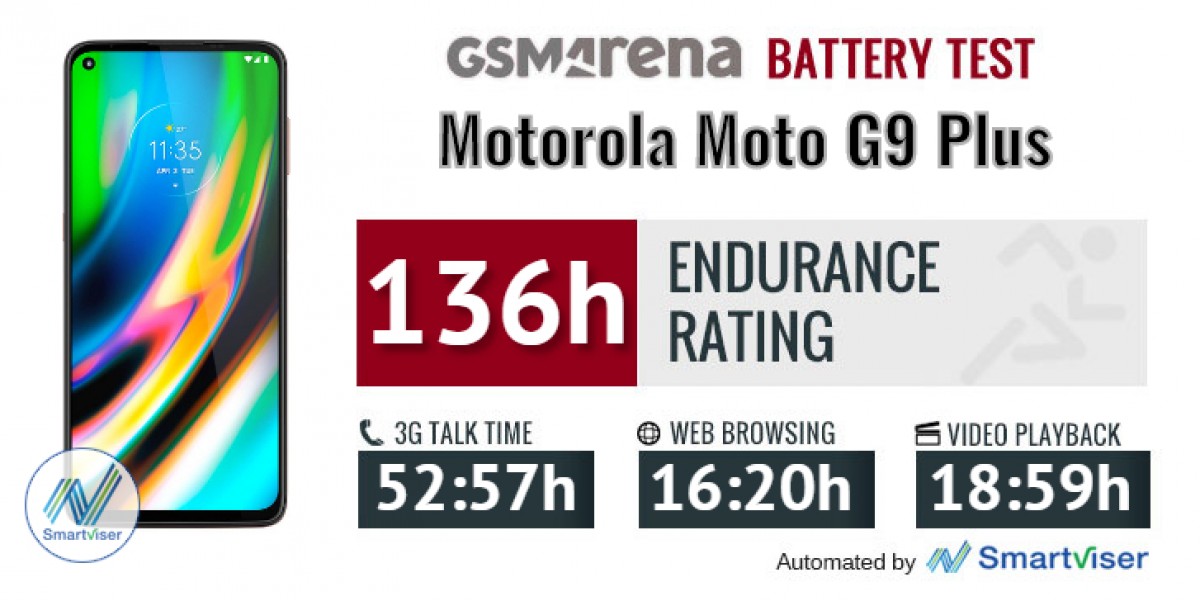 Motorola Moto G9 Plus to reportedly feature 4700mAh battery, 30W charging