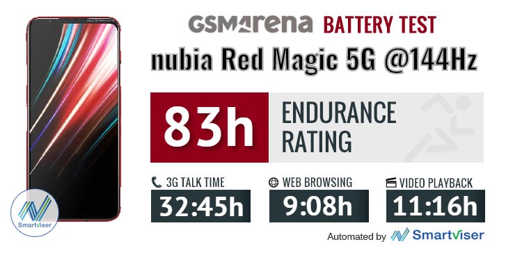 nubia Red Magic 5G review