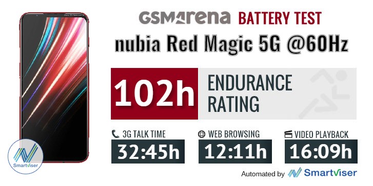 nubia Red Magic 5G review