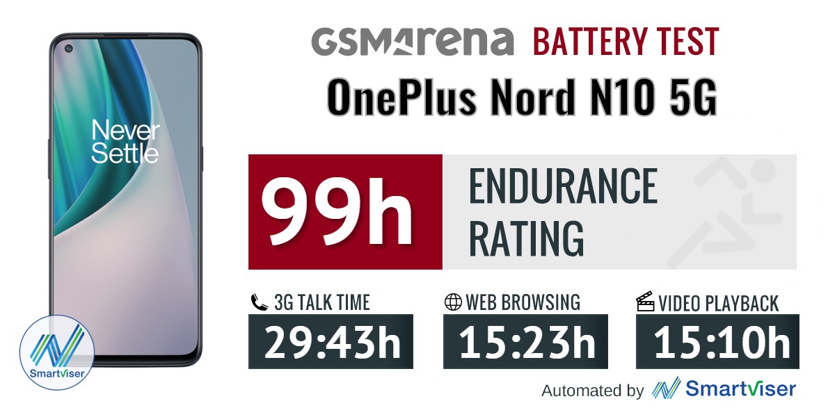 oneplus nord n10 vs poco f3