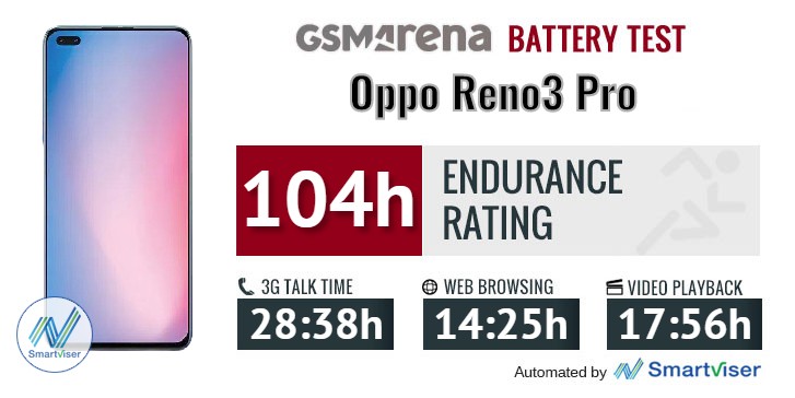 Oppo Reno3 Pro review