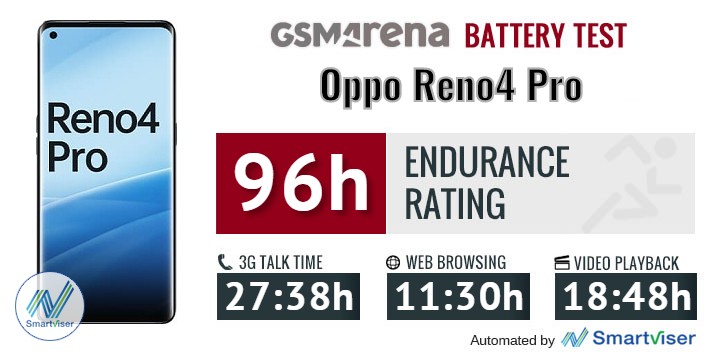 reno 4 pro battery mah