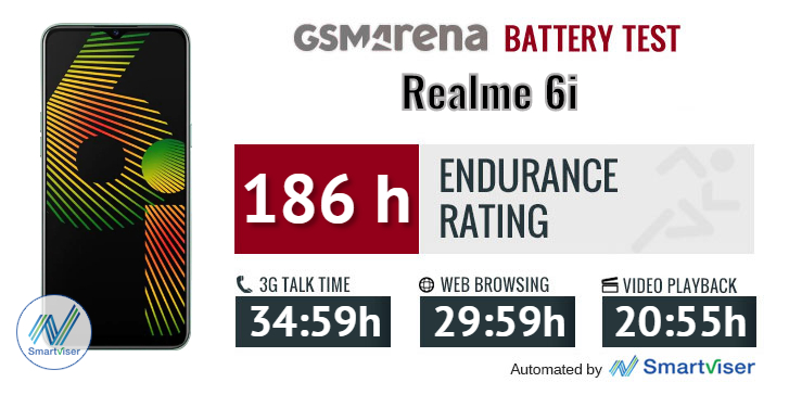 https://fdn.gsmarena.com/imgroot/reviews/20/realme-6i/battery/-727/gsmarena_957.jpg