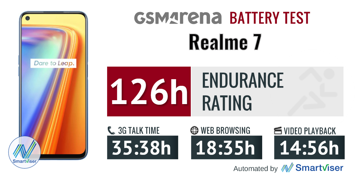 realme longest battery life