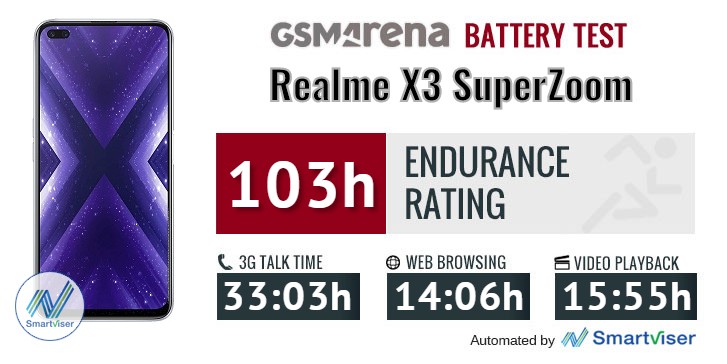 realme x3 battery mah