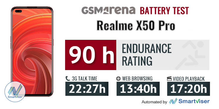Realme X50 Pro 5G review