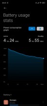 Battery usage stats - Xiaomi Redmi Note 9 Pro long-term review