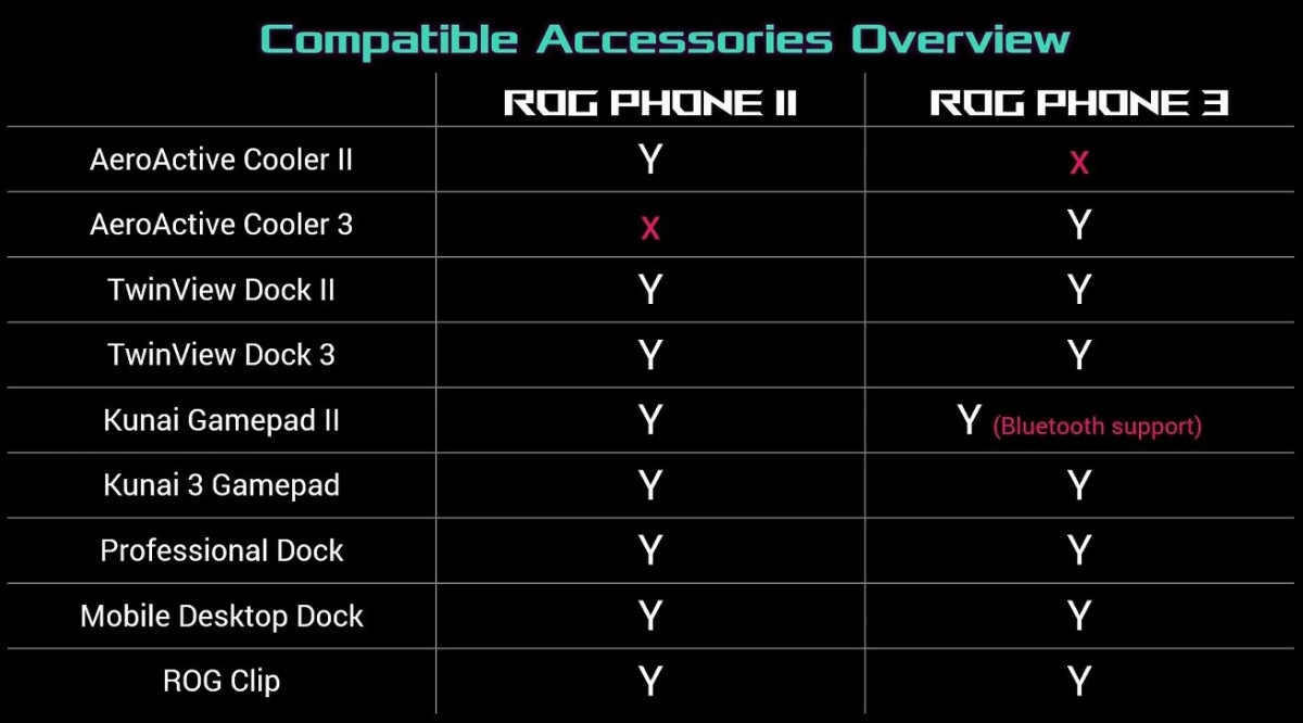 ROG Phone 3 new accessories hands-on review