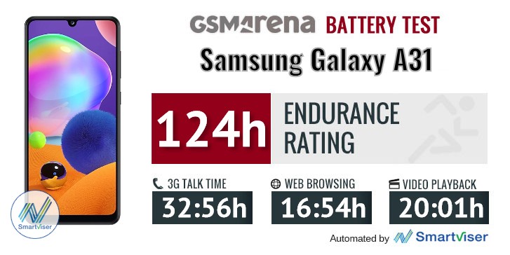 Samsung Galaxy A31 Dane Techniczne Opinie Recenzja