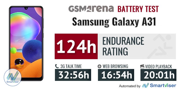 a31 battery capacity