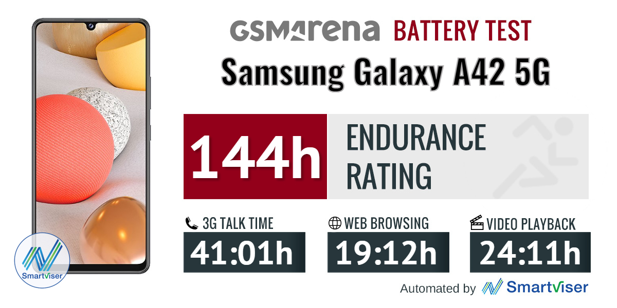 Samsung Galaxy A42 5G review