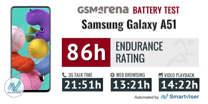 samsung a51 battery image