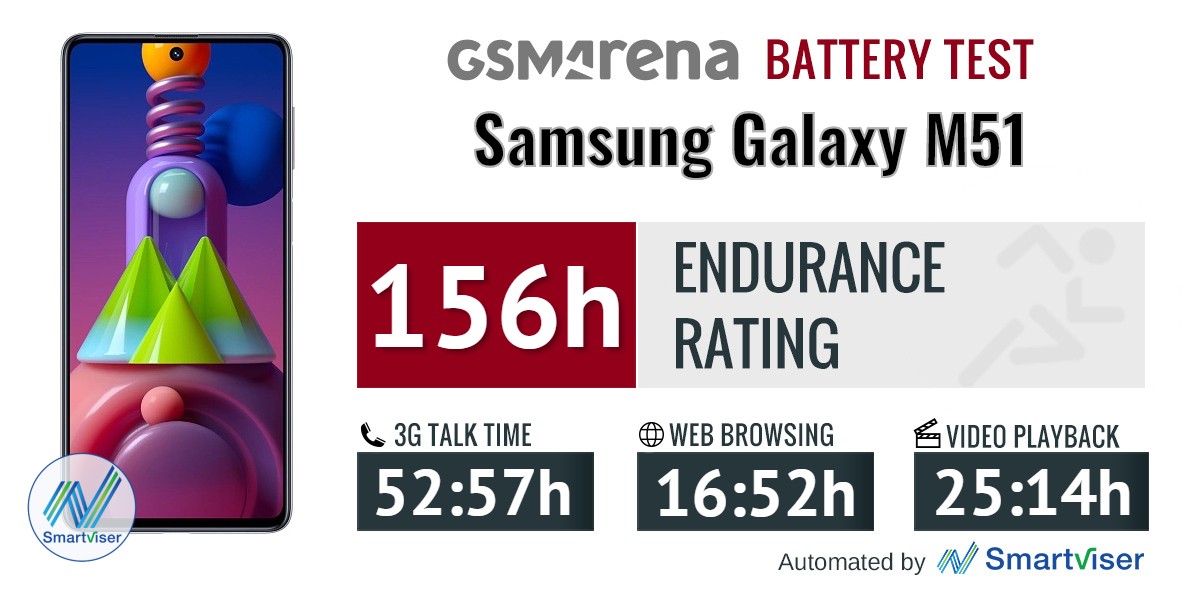 samsung m51 battery capacity